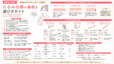 顔のたるみ・リフトアップ治療ガイド|HIFU・糸リフト・ボトックスの違いと選び方を徹底解説