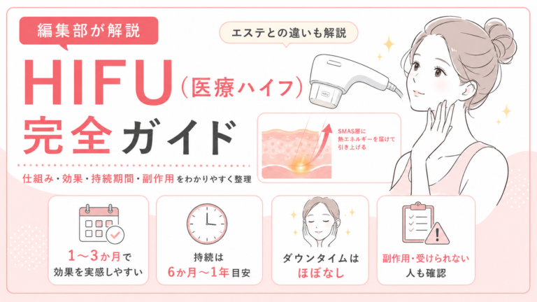 HIFU（医療ハイフ）とは？仕組み・効果・ダウンタイム・副作用・エステとの違いまで徹底解説